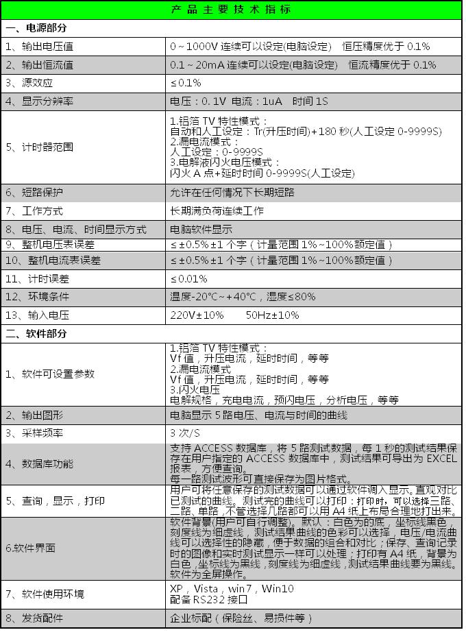 5路技術(shù)指標.JPG