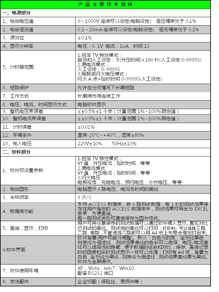 6路技術(shù)指標(biāo).JPG